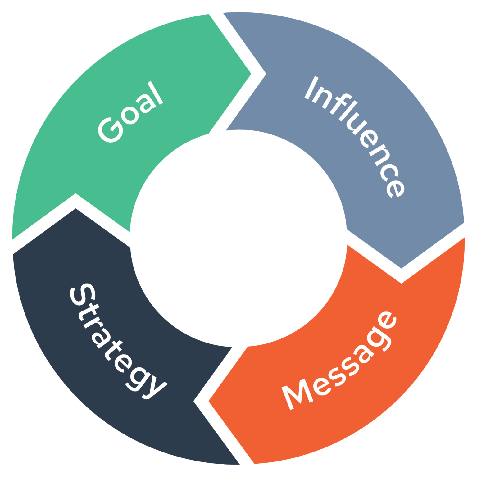 Why message strategy is important | Counterpart
