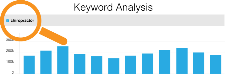 a keyword analysis for “chiropractor”